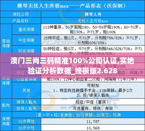 澳门三肖三码精准100%公司认证,实地验证分析数据_终极版2.628