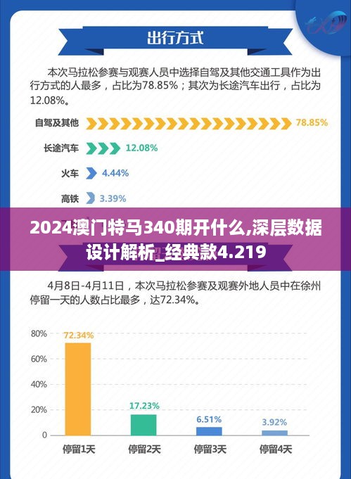 2024澳门特马340期开什么,深层数据设计解析_经典款4.219