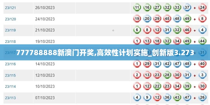 777788888新澳门开奖,高效性计划实施_创新版3.273
