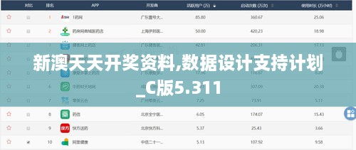 新澳天天开奖资料,数据设计支持计划_C版5.311