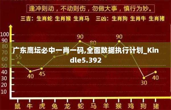 广东鹰坛必中一肖一码,全面数据执行计划_Kindle5.392