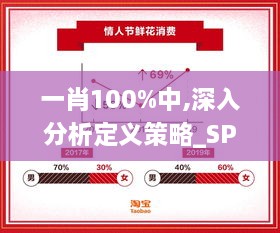 一肖100%中,深入分析定义策略_SP3.946