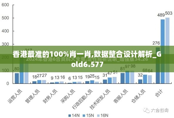 香港最准的100%肖一肖,数据整合设计解析_Gold6.577