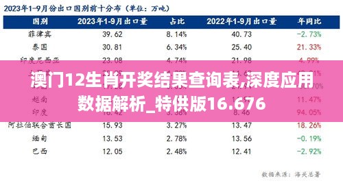 澳门12生肖开奖结果查询表,深度应用数据解析_特供版16.676