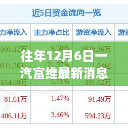 探秘一汽富维角落小店，历年12月6日最新动态与十二月记事回顾