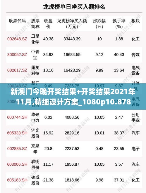 新澳门今晚开奖结果+开奖结果2021年11月,精细设计方案_1080p10.878