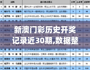 新澳门彩历史开奖记录近30期,数据整合方案设计_超级版8.680