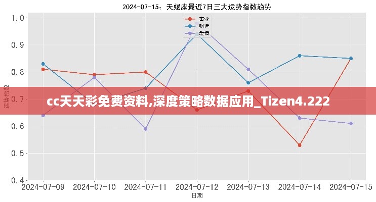 cc天天彩免费资料,深度策略数据应用_Tizen4.222