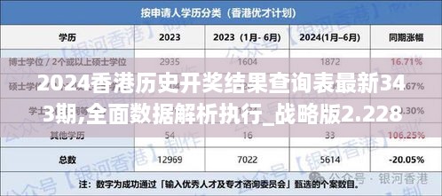 2024香港历史开奖结果查询表最新343期,全面数据解析执行_战略版2.228