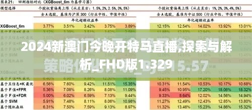 2024新澳门今晚开特马直播,探索与解析_FHD版1.329