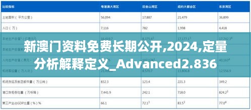 新澳门资料免费长期公开,2024,定量分析解释定义_Advanced2.836