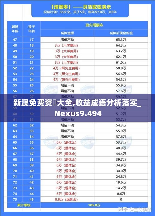 新澳免费资枓大全,收益成语分析落实_Nexus9.494