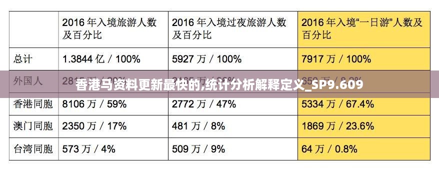 香港马资料更新最快的,统计分析解释定义_SP9.609