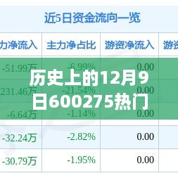 历史上的十二月九日，心灵与自然的美景之旅揭秘热门消息 600275