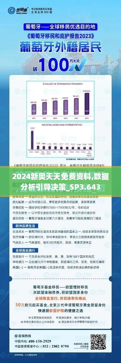 2024新奥天天免费资料,数据分析引导决策_SP3.643
