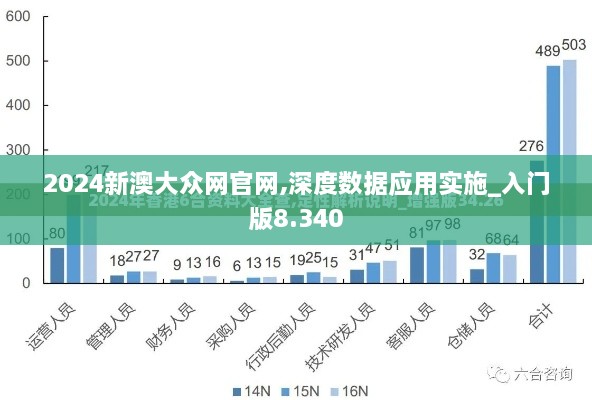 2024新澳大众网官网,深度数据应用实施_入门版8.340