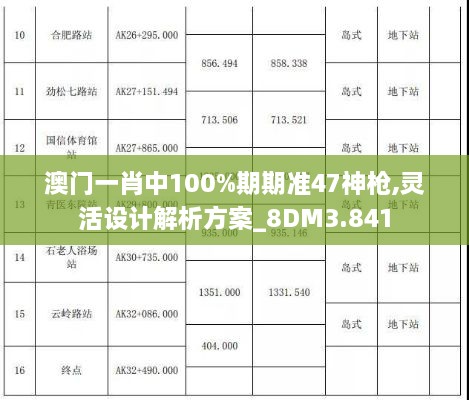 澳门一肖中100%期期准47神枪,灵活设计解析方案_8DM3.841