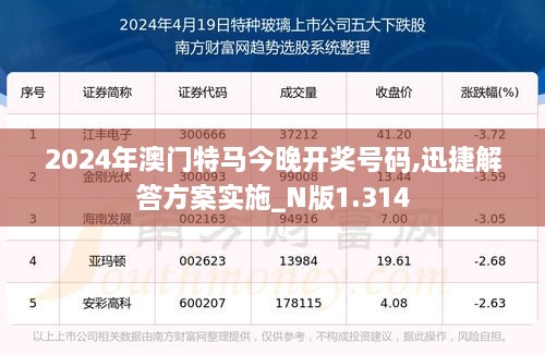 2024年澳门特马今晚开奖号码,迅捷解答方案实施_N版1.314