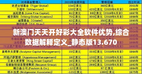 新澳门天天开好彩大全软件优势,综合数据解释定义_静态版13.670