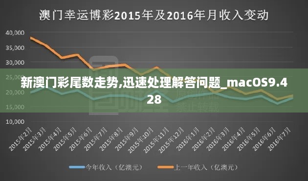 新澳门彩尾数走势,迅速处理解答问题_macOS9.428