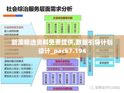 新澳精选资料免费提供,数据引导计划设计_pack7.194