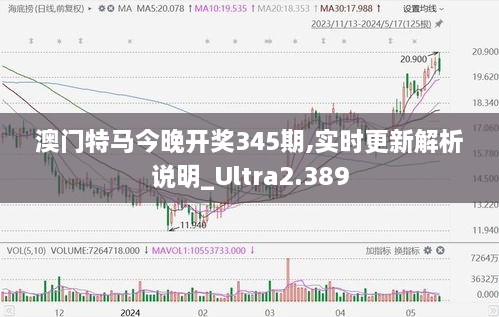 澳门特马今晚开奖345期,实时更新解析说明_Ultra2.389