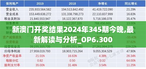 新澳门开奖结果2024年345期今晚,最新解读与分析_OP6.300