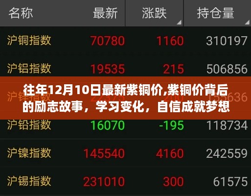 紫铜价背后的励志故事，学习变化，自信成就梦想之路揭秘
