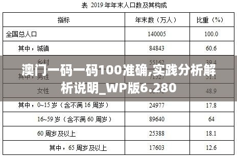 澳门一码一码100准确,实践分析解析说明_WP版6.280
