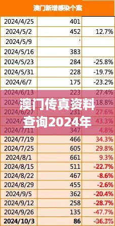 澳门传真资料查询2024年,快速落实响应方案_手游版110.581