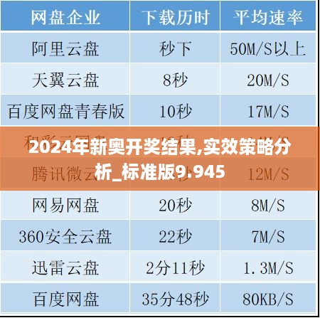 2024年新奥开奖结果,实效策略分析_标准版9.945