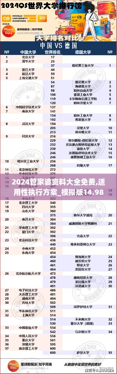 2024管家婆资料大全免费,适用性执行方案_模拟版14.985