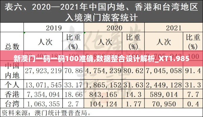 新澳门一码一码100准确,数据整合设计解析_XT1.985