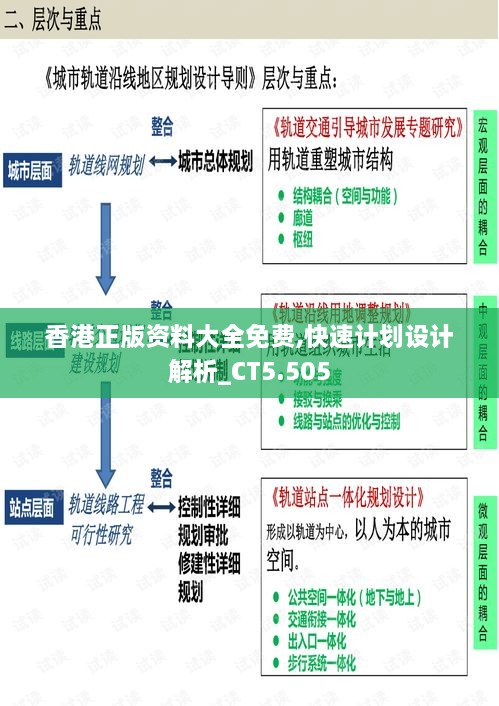 香港正版资料大全免费,快速计划设计解析_CT5.505