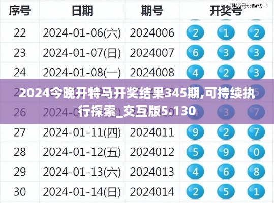 2024今晚开特马开奖结果345期,可持续执行探索_交互版5.130