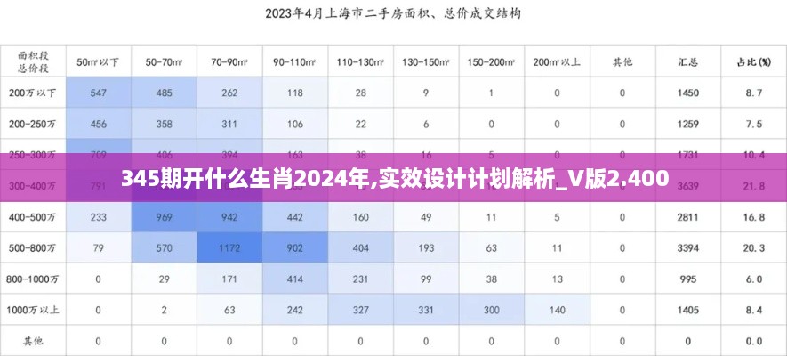 345期开什么生肖2024年,实效设计计划解析_V版2.400