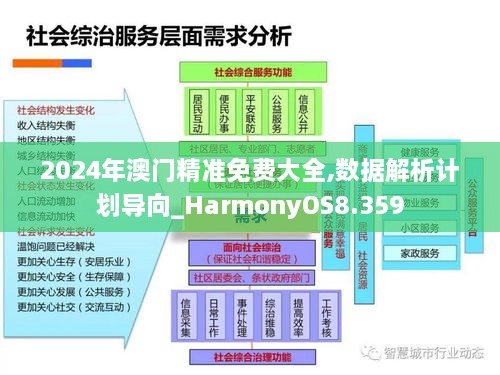 2024年澳门精准免费大全,数据解析计划导向_HarmonyOS8.359