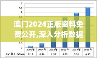 澳门2024正版资料免费公开,深入分析数据应用_旗舰版3.195