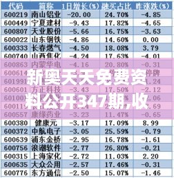 新奥天天免费资料公开347期,收益成语分析定义_8K9.385