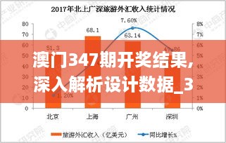 澳门347期开奖结果,深入解析设计数据_3K5.831