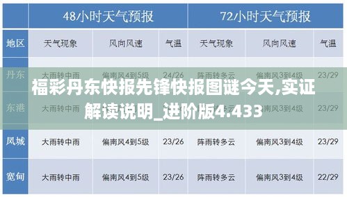福彩丹东快报先锋快报图谜今天,实证解读说明_进阶版4.433