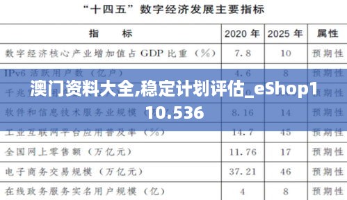 澳门资料大全,稳定计划评估_eShop110.536