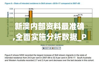 新澳内部资料最准确,全面实施分析数据_PalmOS110.488