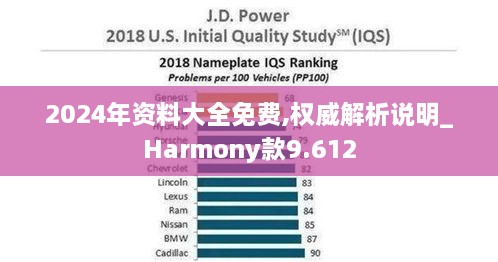 2024年资料大全免费,权威解析说明_Harmony款9.612