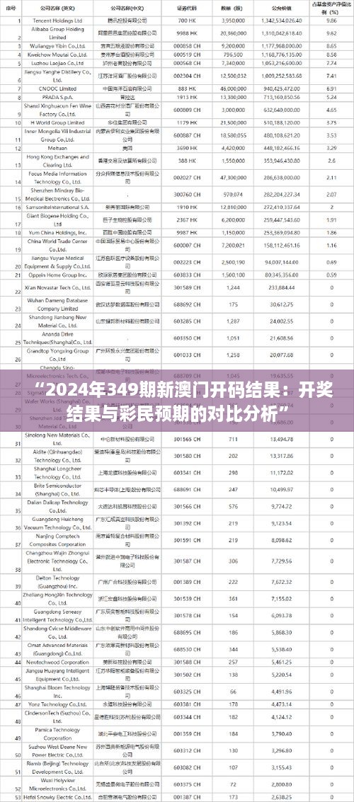 “2024年349期新澳门开码结果:开奖结果与彩民预期的对比分析”