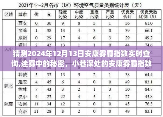 安康雾霾指数实时查询，迷雾中的秘密揭晓，未来预测与实时查询小站开启