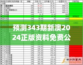 预测343期新澳2024正版资料免费公开＂： 探索新澳开盘预测的透明度革命