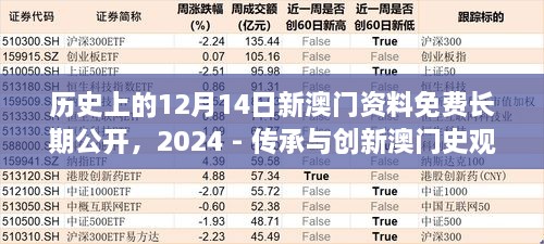 历史上的12月14日新澳门资料免费长期公开，2024 - 传承与创新澳门史观