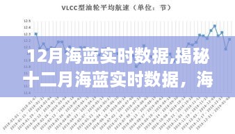 揭秘十二月海蓝实时数据，海洋科学的最新洞察与探索详解
