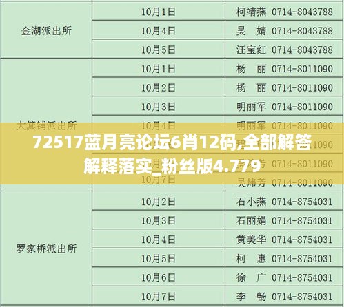 72517蓝月亮论坛6肖12码,全部解答解释落实_粉丝版4.779